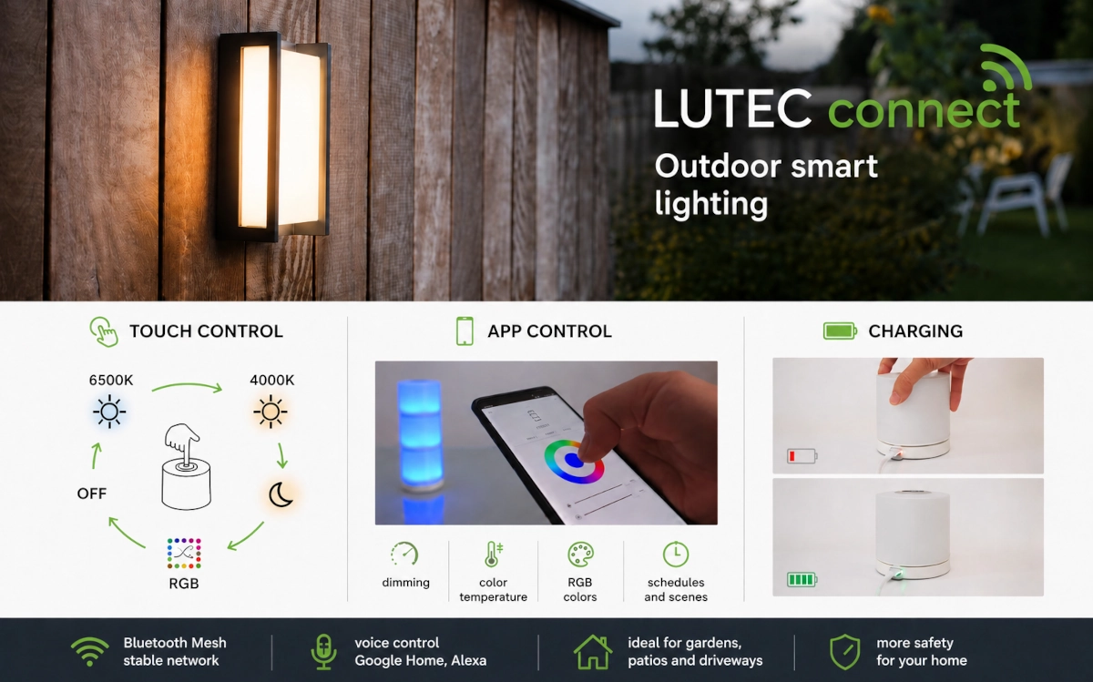 LUTEC Connect – intelligens kültéri SMART világítás